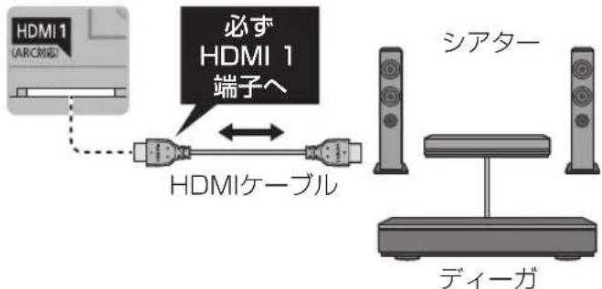 HDMI 1 (ARC制版) 必ず HDMI 1 端子へ HDMIケーブル シアター ディーガ