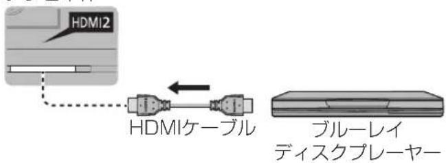 HDMI2 HDMIケーブル ブルーレイ ディスクプレーヤー