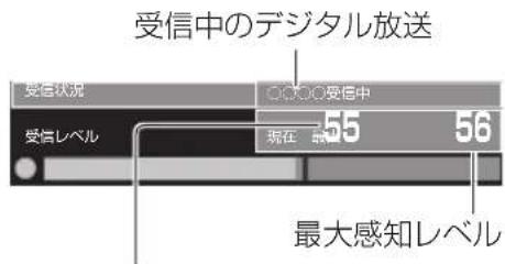 受信中のデジタル放送 受信状況 ○○○受信中 受信レベル 現在 55 56 最大感知レベル