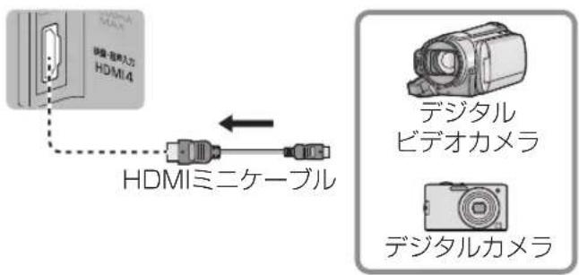 HDMI4 HDMIミニケーブル デジタル ビデオカメラ デジタルカメラ