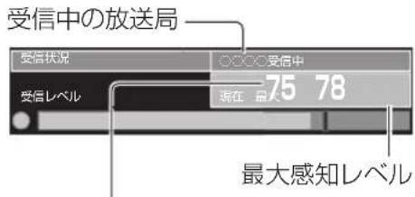 受信中の放送局 受信状況 受信中 75 78 現在 最大 最大感知レベル