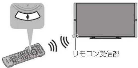 リモコン受信部