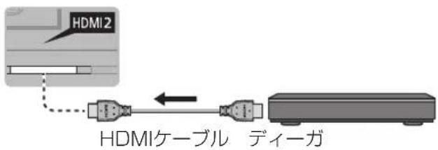 HDMI2 HDMIケーブル ディーガ