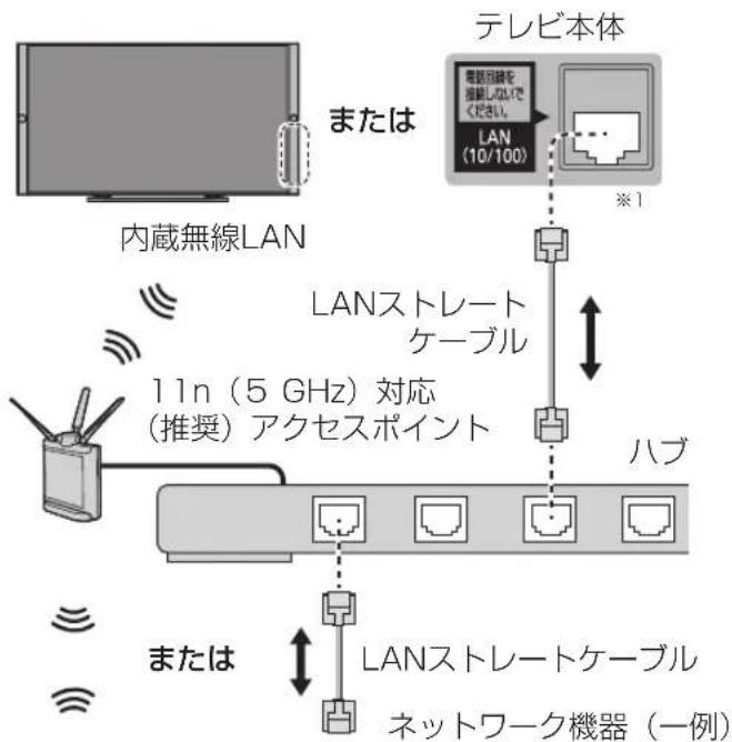 PANASONIC TH-49EX850 - ント経由で接続する - 1