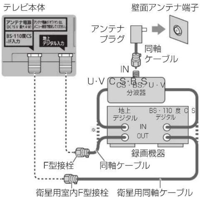 PANASONIC TH-49EX850 - ■ マンションなど、共同のアンテナで受信する - 1