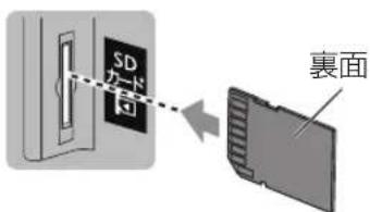 SD 卡 裏面