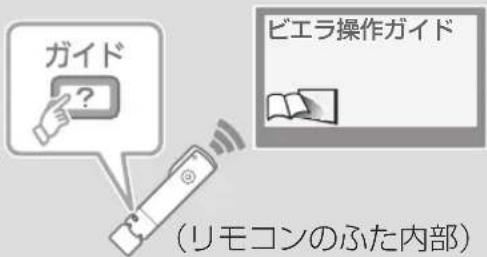 ガイド ? ビエラ操作ガイド (リモコンのふた内部)