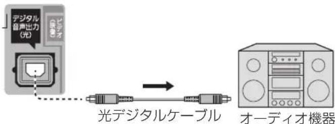 PANASONIC TH-49EX850 - ■ アンプなど、光デジタル音声入力対応機器を接続する - 1