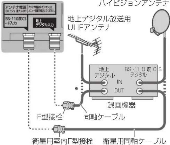 インピューションステナ 地上デジタル放送用 UHFアンテナ 地上デジタル IN OUT F型接栓 同軸ケーブル 衛星用室内F型接栓 衛星用同軸ケーブル
