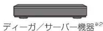 PANASONIC TH-49EX850 - ント経由で接続する - 2