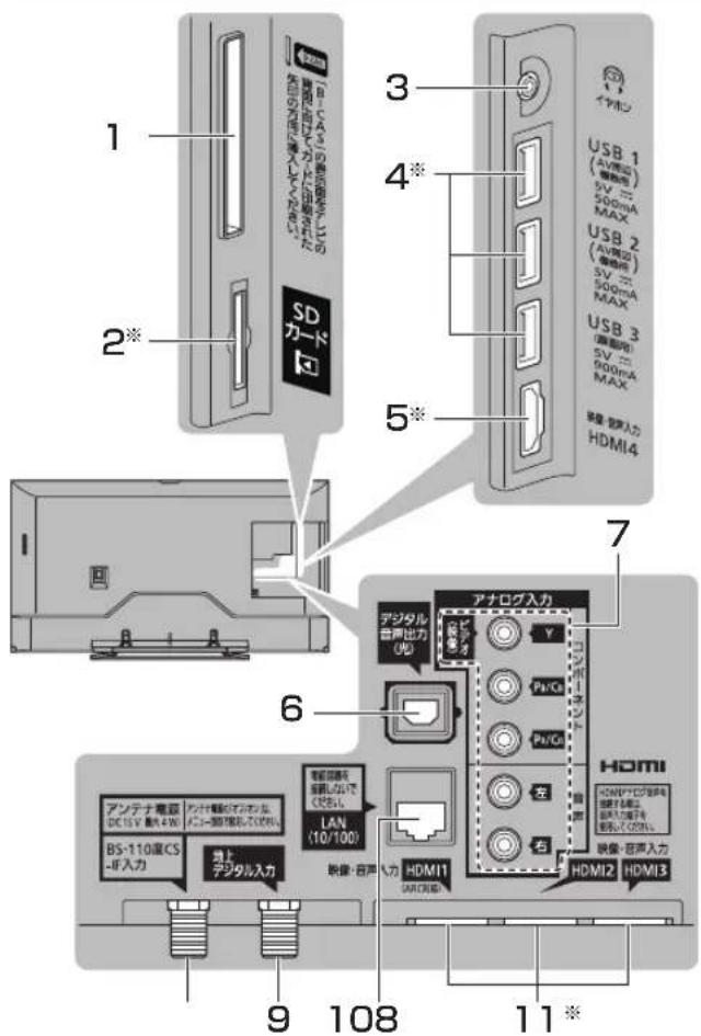 1 2* SDカード 3 4* 5* 7 アナログ入力 デジタル 合声出力 (外) Y PvCo PvCo 左 右 HDMI HDMI2 HDM13 9 108 11* アンテナ電圧 DC 15 V 最大 4W RS-110度CS -IF入力 地上 デジタル入力 電圧回路を 電路しないで (配布) LAN (10/100) 映像: 客声入力 HDM11 HDMI1 HDMI2 HDMI3