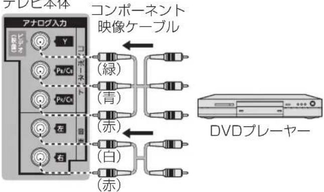 テレビ本体 アナログ入力 コンポーネント 映像ケーブル (緑) (青) (赤) (白) (赤) DVDプレーヤー