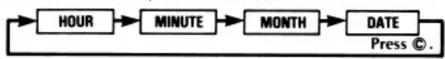 CASIO 874 - [Multi-function alarm operation] - 2