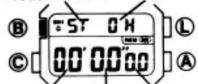 CASIO 874 - [Stopwatch operation] - 1