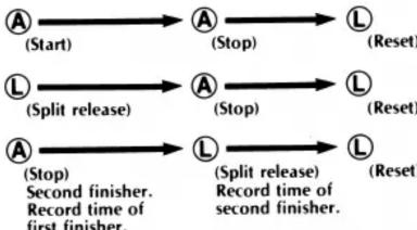 CASIO 874 - [Stopwatch operation] - 2