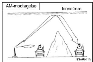 HYUNDAI Elantra (2002) - FORSIGTIG: - 2
