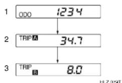 HYUNDAI Elantra (2002) - Betjening af den digitale kilometer-/ triptæller - 1
