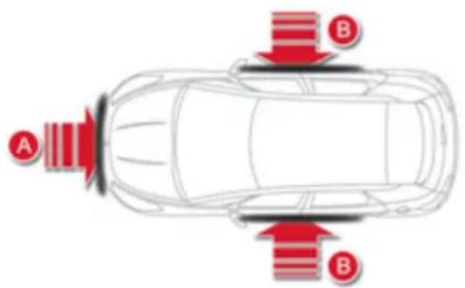 A B B
