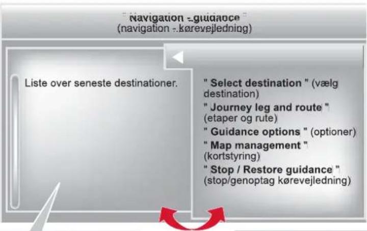 "Navigation -guidance" (navigation -kørevejledning) Liste over seneste destinationer. "Select destination " (vælg destination) "Journey leg and route " (etaper og rute) "Guidance options " (optioner) "Map management " (kortstyring) "Stop / Restore guidance " (stop/genoptag kørevejledning)