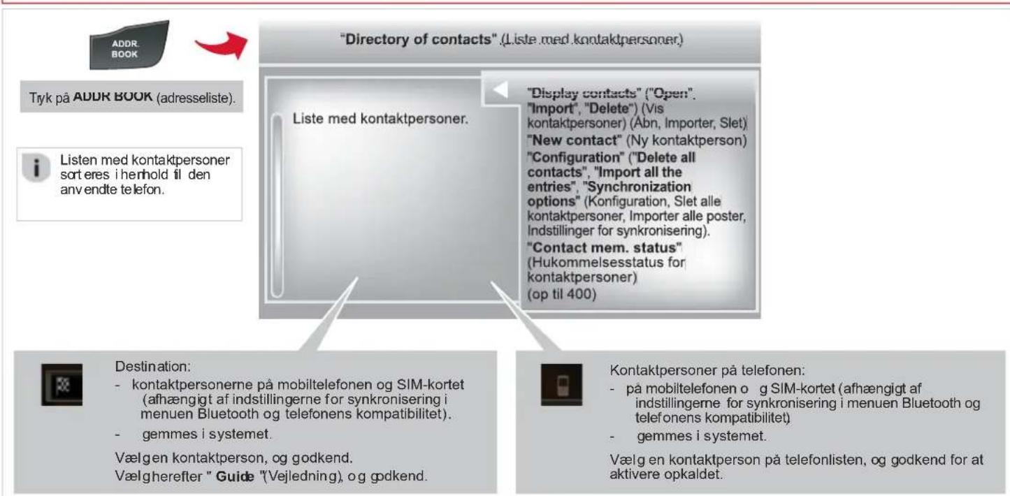 CITROEN DS5 2012.5 - Adgang til menuen "CONTACTS" (Kontaktpersoner) - 1