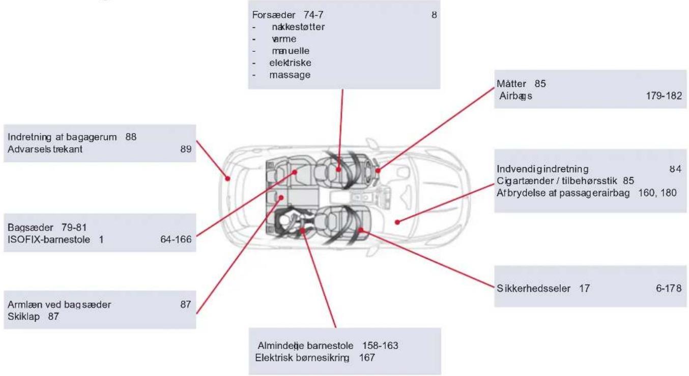 CITROEN DS5 2012.5 - Førerpladsen - 5