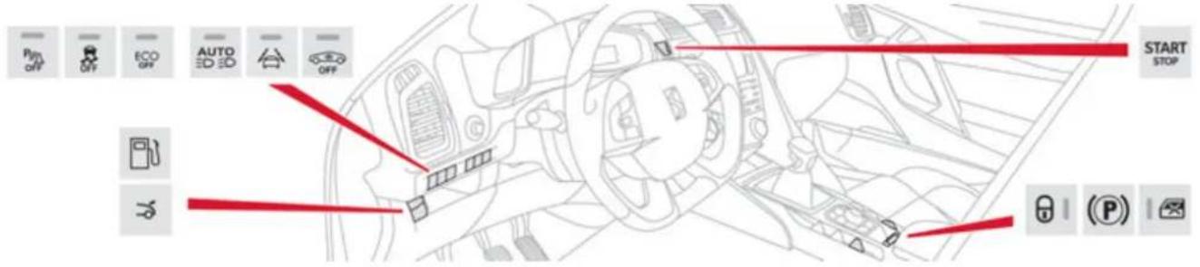 P OFF ECO OFF AUTO ED OFF START STOP P OFF ECO OFF AUTO ED OFF P OFF P (P)