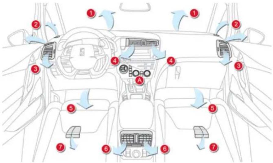 CITROEN DS5 2012.5 - Betjeningsknapper - 1