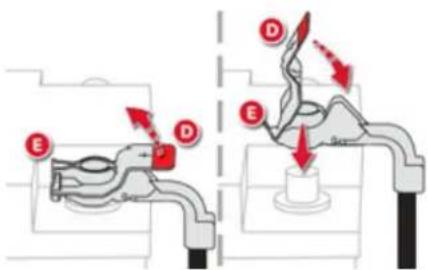 CITROEN DS5 2013.5 - Adgang til batteri - 4