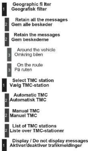 Geographic fi liter Geografisk filter Retain all the messages Gem alle beskeder Retain the messages Gem beskederne Around the vehicle Omkring bilen On the route På ruten Select TMC station Vælg TMC-station Automatic TMC Automatisk TMC Manual TMC Manuel TMC List of TMC stations Liste over TMC-stationer Display / Do not display messages Aktiver/deaktiver trafikmeldinger