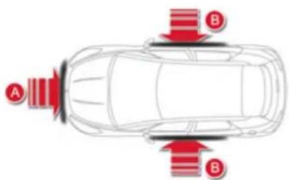 A B B