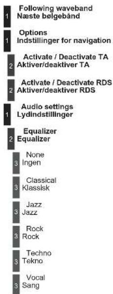 Following waveband Næste belgebånd Options Indstillinger for navigation Activate / Deactivate TA Aktiver/deaktiver TA Activate / Deactivate RDS Aktiver/deaktiver RDS Audio settings Lydindstillinger Equalizer Equalizer None Ingen Classical Klassisk Jazz Jazz Rock Rock Techno Tekno Vocal Sang