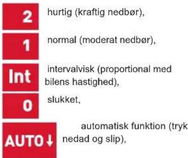 2 hurtig (kraftig nedbør), 1 normal (moderat nedbør), Int intervalvisk (proportional med bilens hastighed), 0 slukket, AUTO↓ automatisk funktion (tryk nedad og slip),