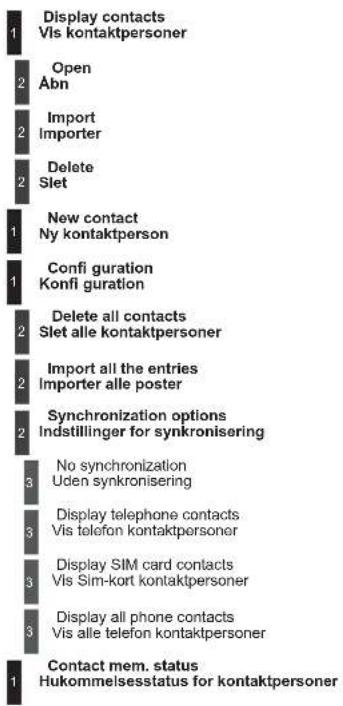 Display contacts Vis kontaktpersoner Open Abn Import Importer Delete Slet New contact Ny kontaktperson Conf i guration Konfi guration Delete all contacts Slet alle kontaktpersoner Import all the entries Importer alle poster Synchronization options Indstillinger for synkronisering No synchronization Uden synkronisering Display telephone contacts Vis telefon kontaktpersoner Display SIM card contacts Vis Sim-kort kontaktpersoner Display all phone contacts Vis alle telefon kontaktpersoner Contact mem. status Hukommelsesstatus for kontaktpersoner