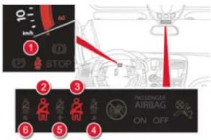 10 STOP 2 3 4 5 6 PASSENGEN AIRBAG ON OFF