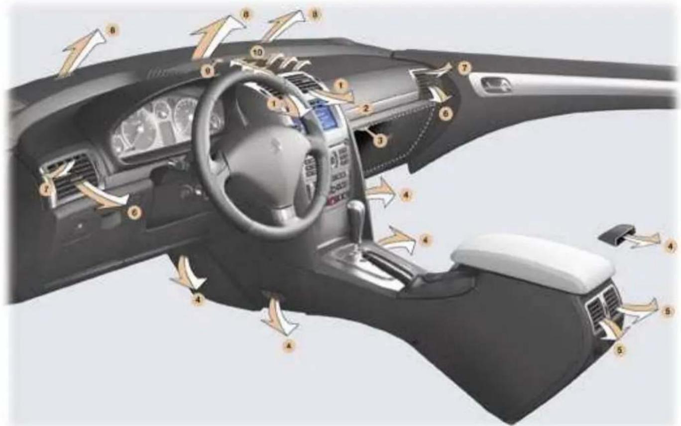 PEUGEOT 407 C (2006) - Langsom luftdiffusion - 1