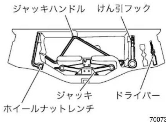 ジャッキハンドル けん引フック ジャッキ ドライバー ホイールナットレンチ 70073