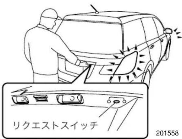 リクエストスイッチ 201558