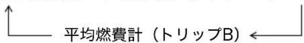 平均燃費計(トリップB)