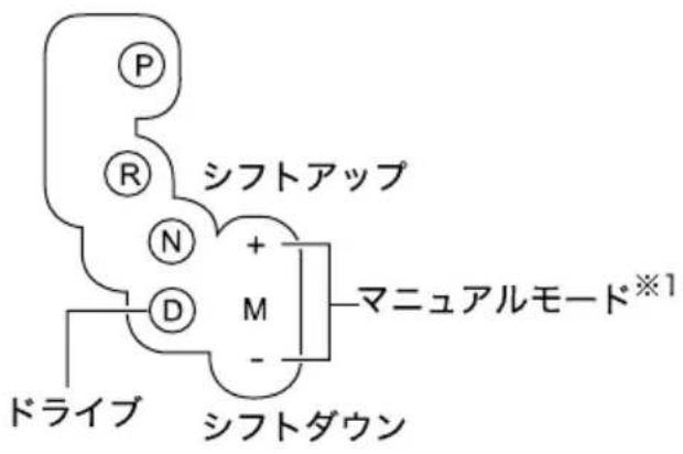 P R シフトアップ N + D M ドライブ シフトダウン マニュアルモード※1