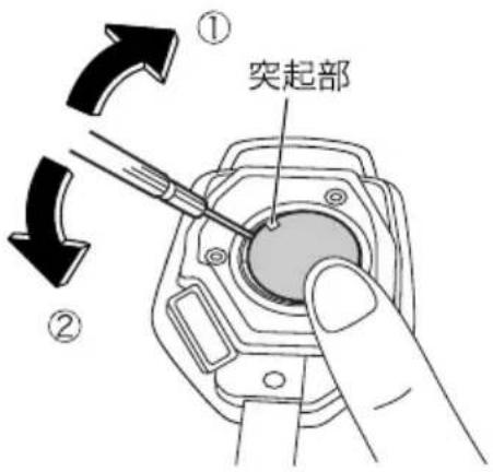 ① 突起部 ②