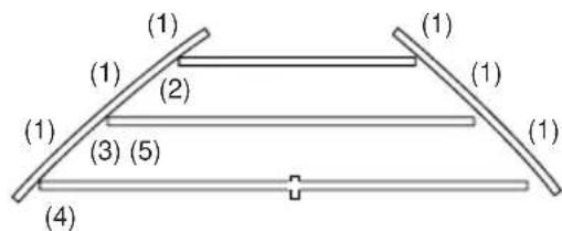 (1) (1) (2) (1) (1) (3) (5) (4)