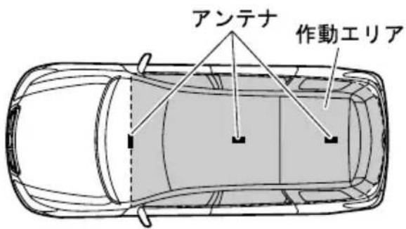アンテナ 作動エリア