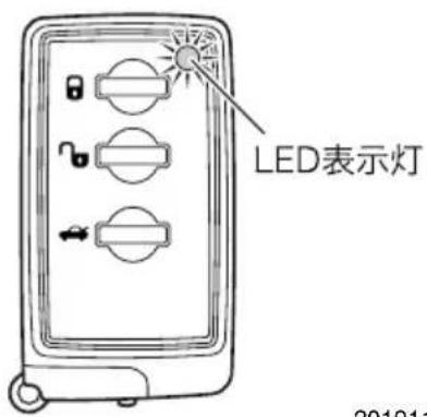 LED表示灯 201911