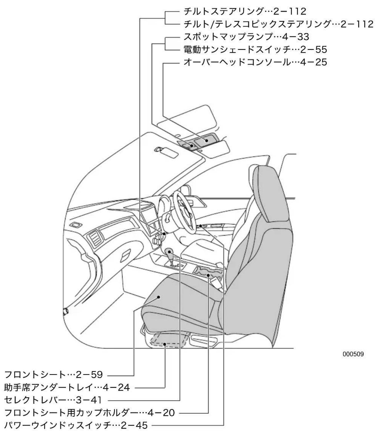チルトステアリング…2-112 チルト/テレスコピックステアリング…2-112 スポットマップランプ…4-33 電動サンシェードスイッチ…2-55 オーバーヘッドコンソール…4-25 フロントシート…2-59 助手席アンダートレイ…4-24 セレクトレバー…3-41 フロントシート用カップホルダー…4-20 パワーウインドゥスイッチ…2-45 000509
