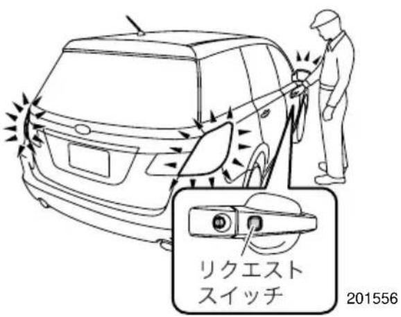 リクエスト スイッチ 201556
