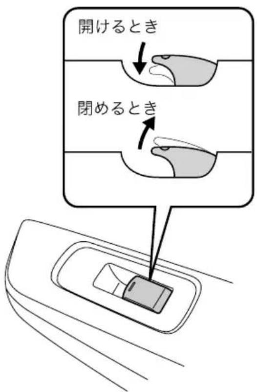 開けるとき 閉めるとき
