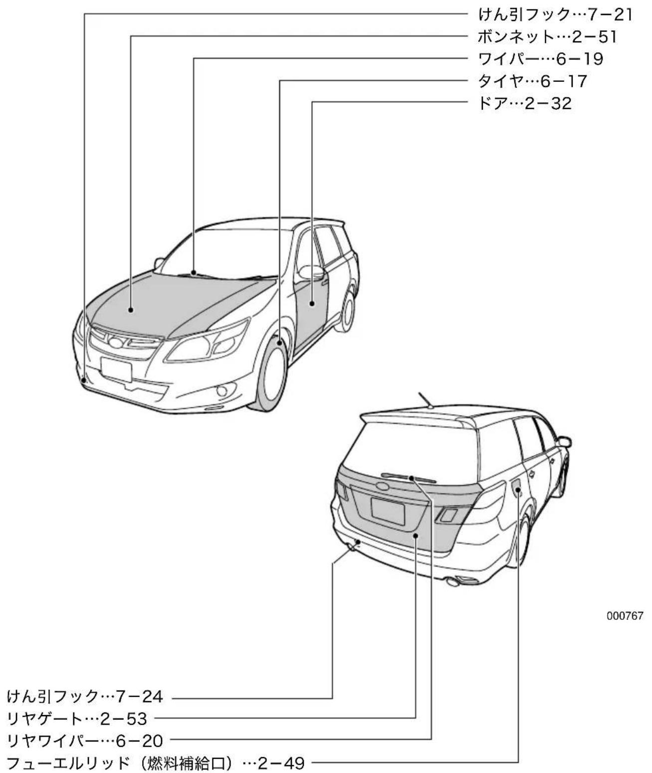 けん引フック…7-21 ボンネット…2-51 ワイパー…6-19 タイヤ…6-17 ドア…2-32 000767 けん引フック…7-24 リヤゲート…2-53 リヤワイパー…6-20 フューエルリッド(燃料補給口)…2-49