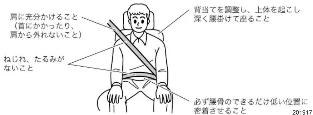 肩に充分かけること (首にかかったり、 肩から外れないこと) ねじれ、たるみが ないこと 背当てを調整し、上体を起こし 深く腰掛けて座ること 必ず腰骨のできるだけ低い位置に 密着させること 201917