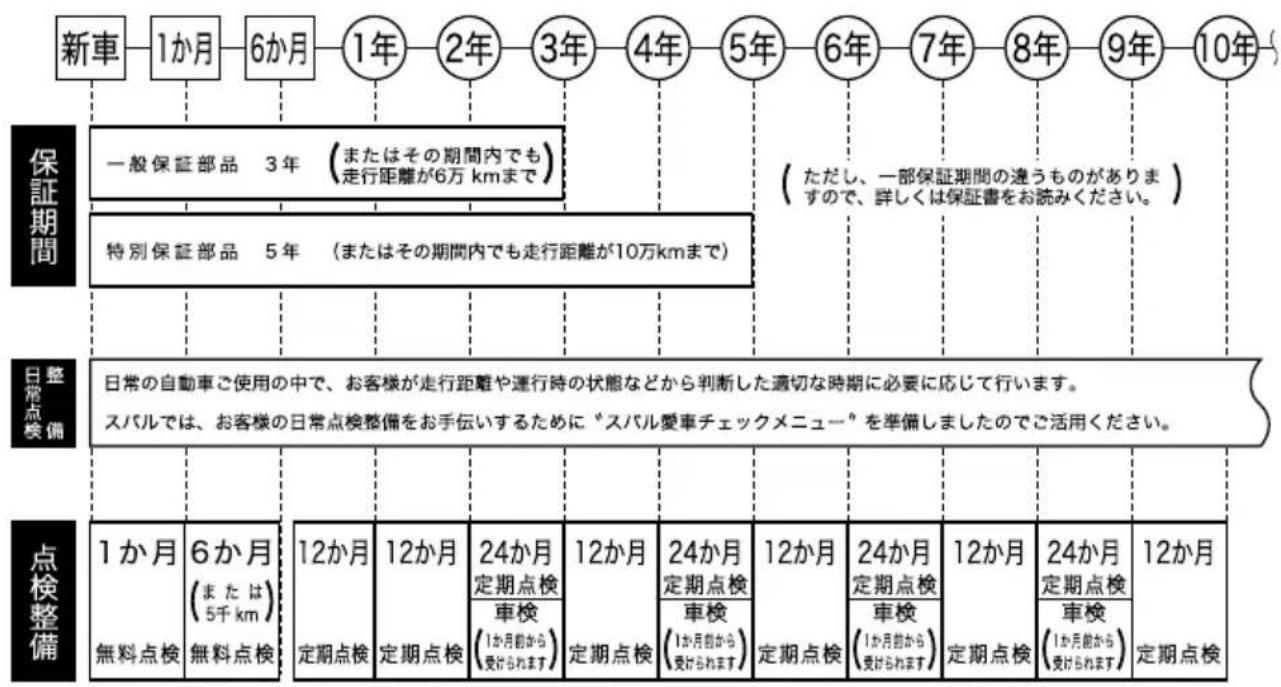 SUBARU Exiga (2011) - ■点検・整備について - 1