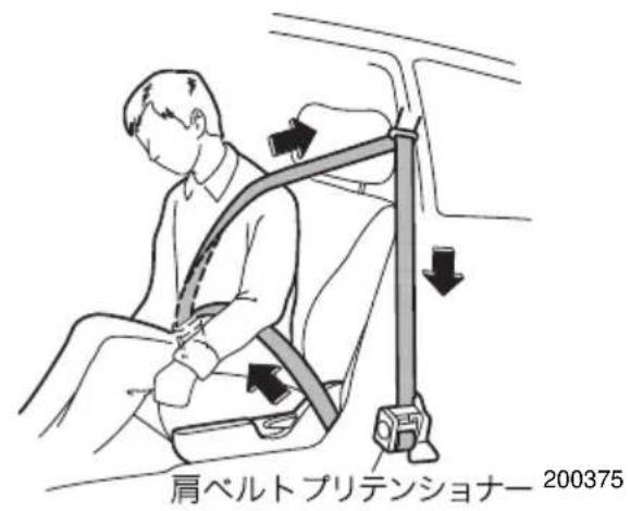 肩ベルトブリテンショナー 200375